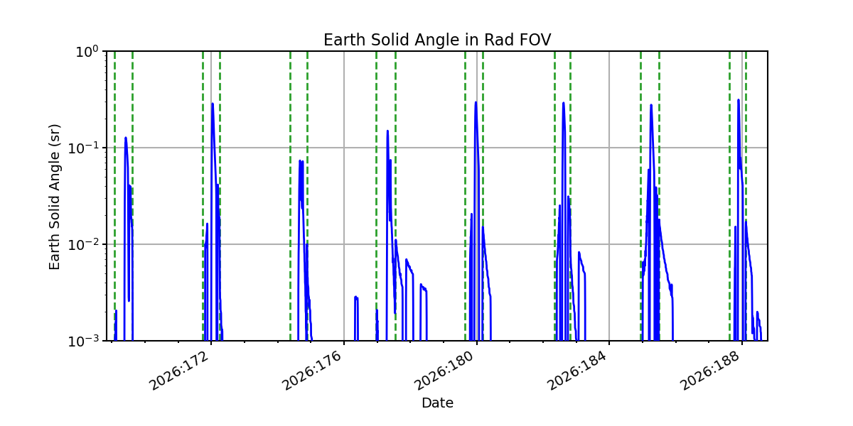 earth_solid_angle_valid.png