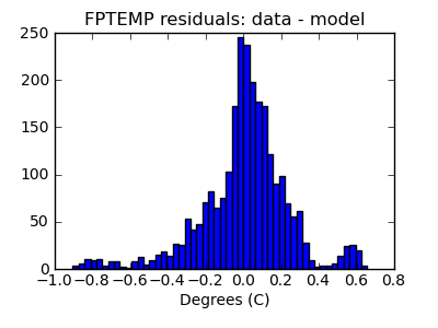 fptemp_valid_hist_lin.png