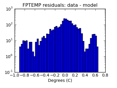 fptemp_valid_hist_log.png