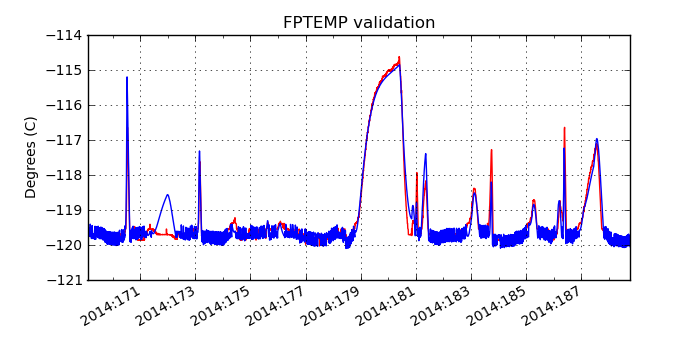 fptemp_valid.png