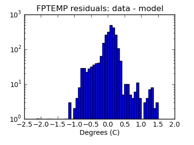 fptemp_valid_hist_log.png