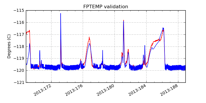 fptemp_valid.png