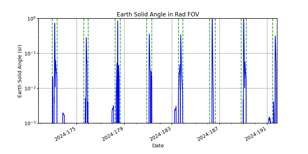 earth_solid_angle_valid.png