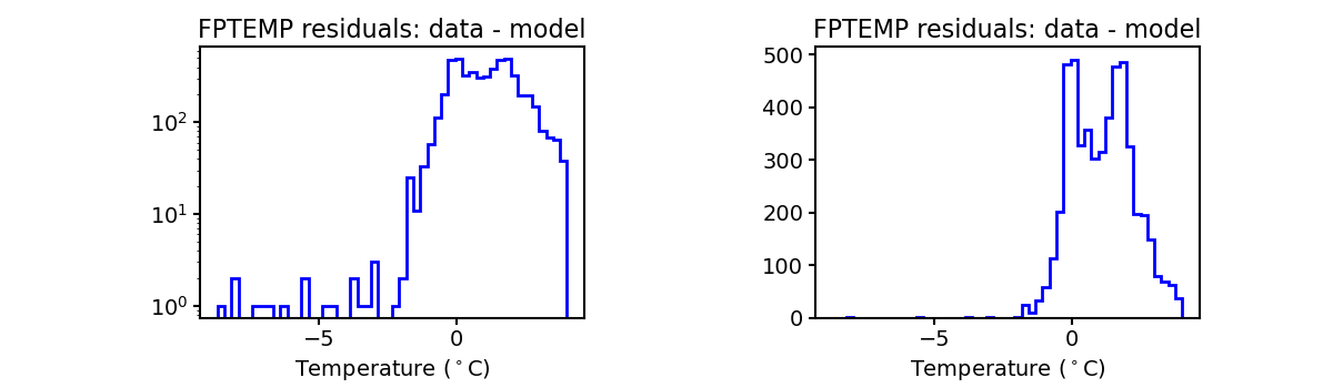 fptemp_valid_hist.png