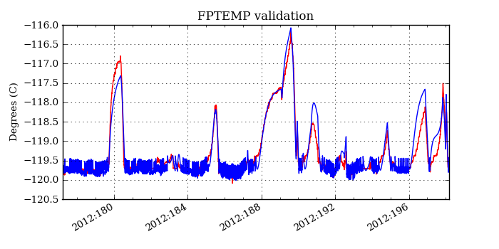 fptemp_valid.png