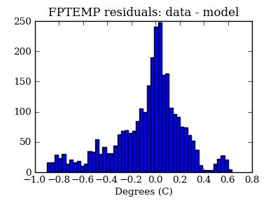 fptemp_valid_hist_lin.png