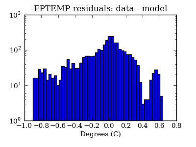 fptemp_valid_hist_log.png