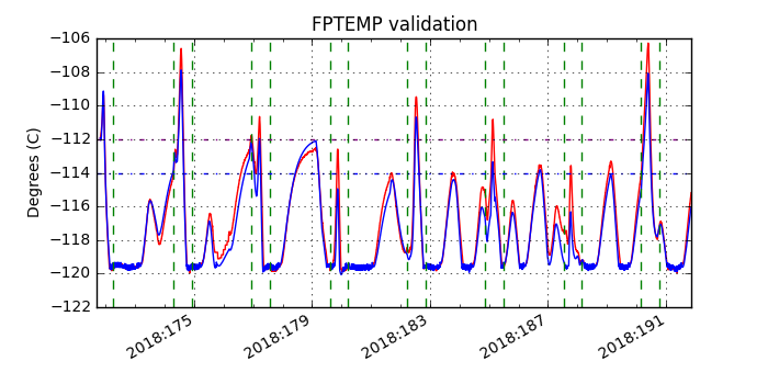 fptemp_valid.png