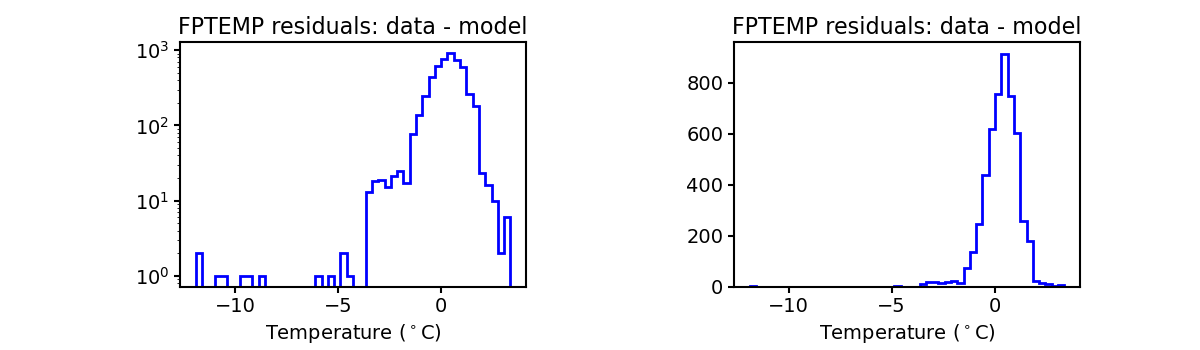 fptemp_valid_hist.png