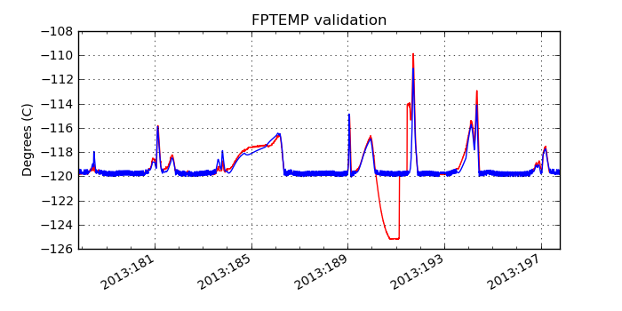 fptemp_valid.png