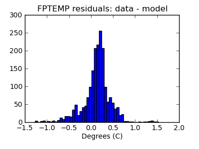 fptemp_valid_hist_lin.png