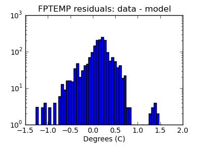 fptemp_valid_hist_log.png