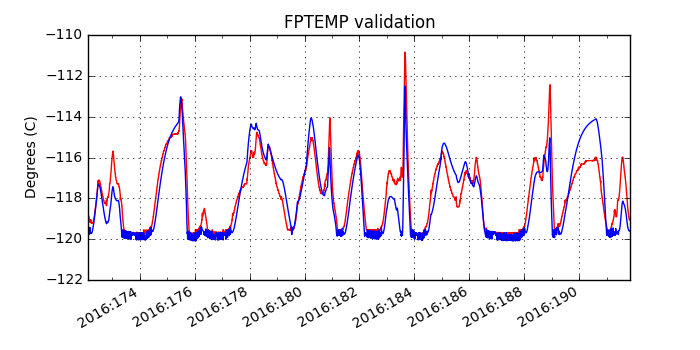 fptemp_valid.png