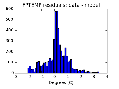 fptemp_valid_hist_lin.png