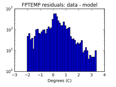 fptemp_valid_hist_log.png