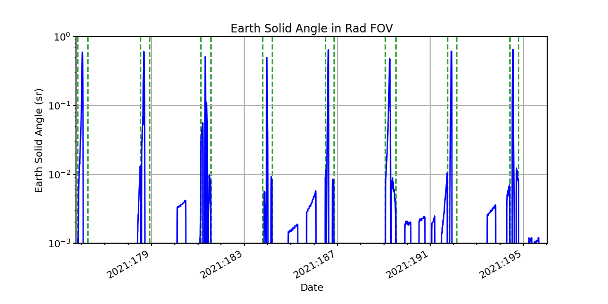 earth_solid_angle_valid.png