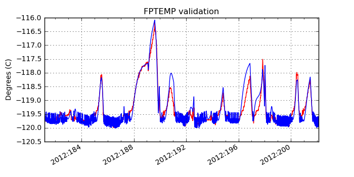 fptemp_valid.png