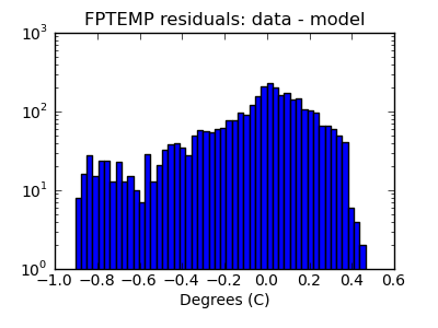 fptemp_valid_hist_log.png