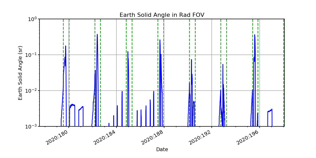 earth_solid_angle_valid.png