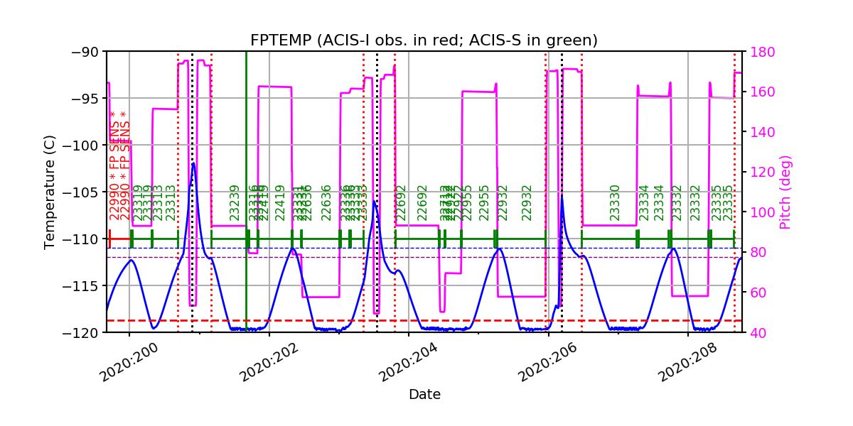 fptempM120toM90.png