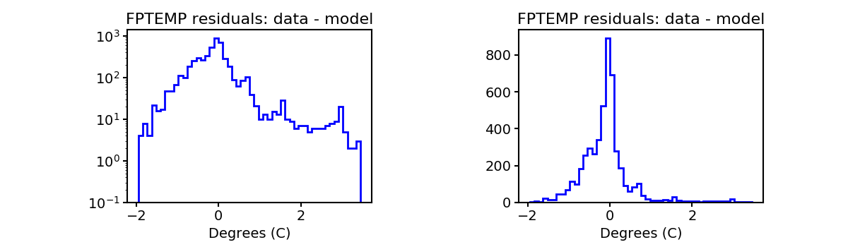 fptemp_valid_hist.png