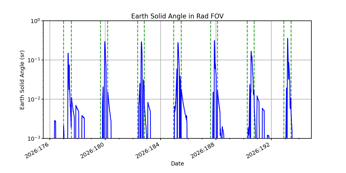 earth_solid_angle_valid.png