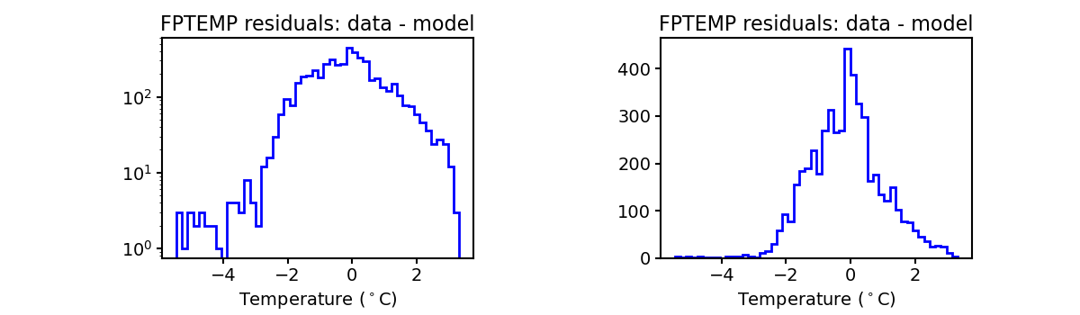 fptemp_valid_hist.png