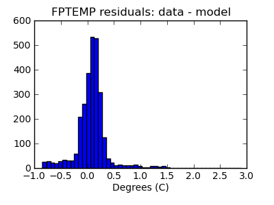 fptemp_valid_hist_lin.png