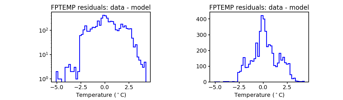 fptemp_valid_hist.png