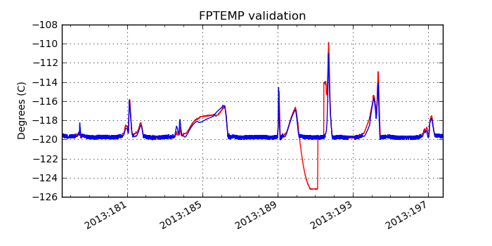 fptemp_valid.png