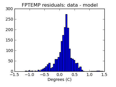 fptemp_valid_hist_lin.png