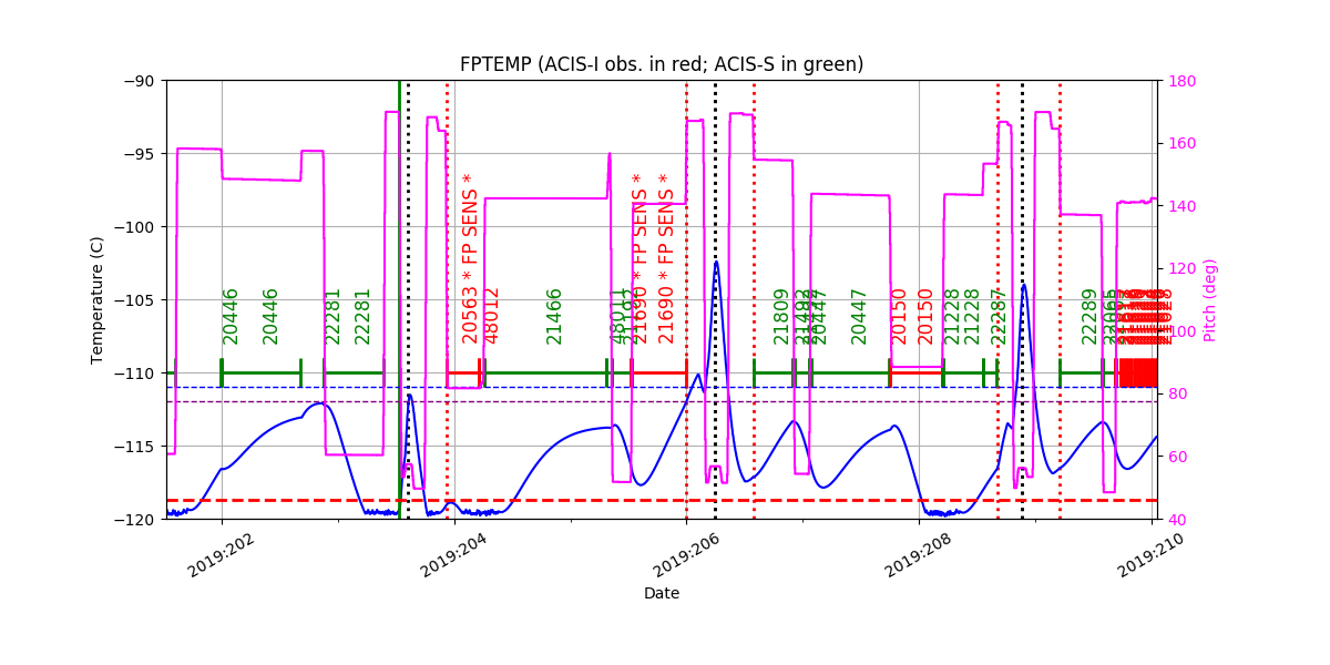 fptempM120toM90.png