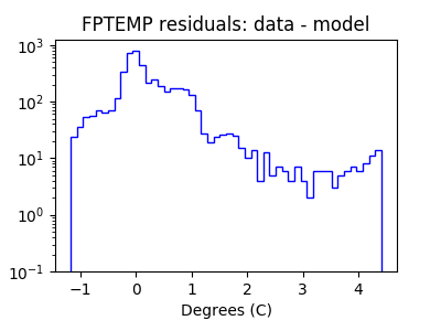 fptemp_valid_hist_log.png