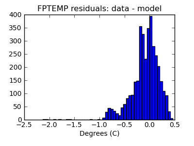 fptemp_valid_hist_lin.png