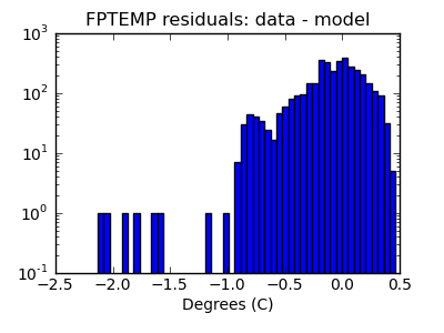 fptemp_valid_hist_log.png