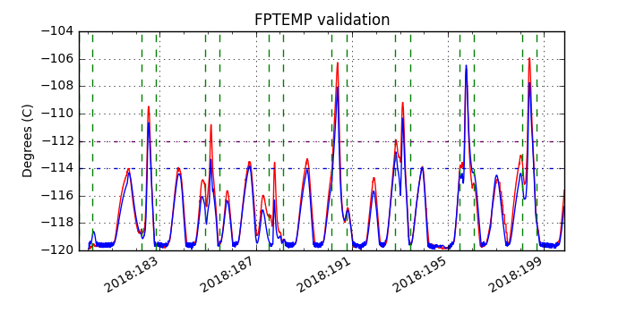 fptemp_valid.png