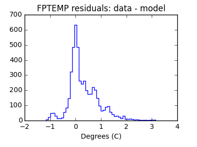 fptemp_valid_hist_lin.png