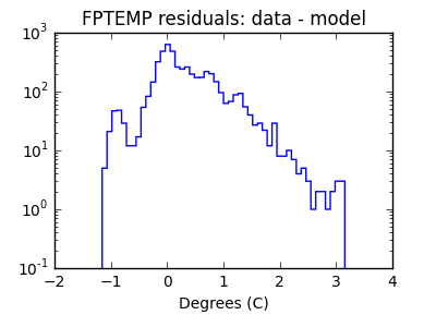 fptemp_valid_hist_log.png