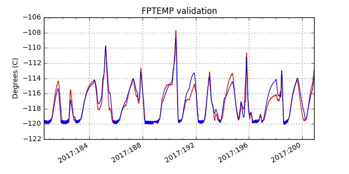 fptemp_valid.png