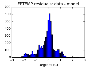 fptemp_valid_hist_lin.png