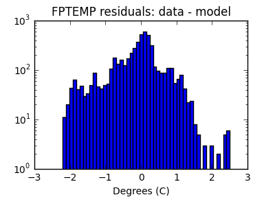 fptemp_valid_hist_log.png