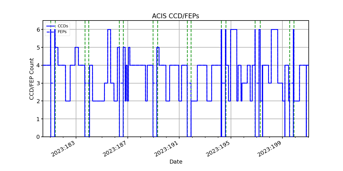 ccd_count_valid.png