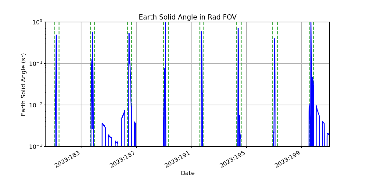 earth_solid_angle_valid.png