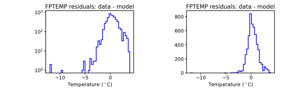 fptemp_valid_hist.png