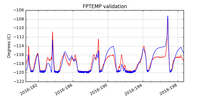 fptemp_valid.png