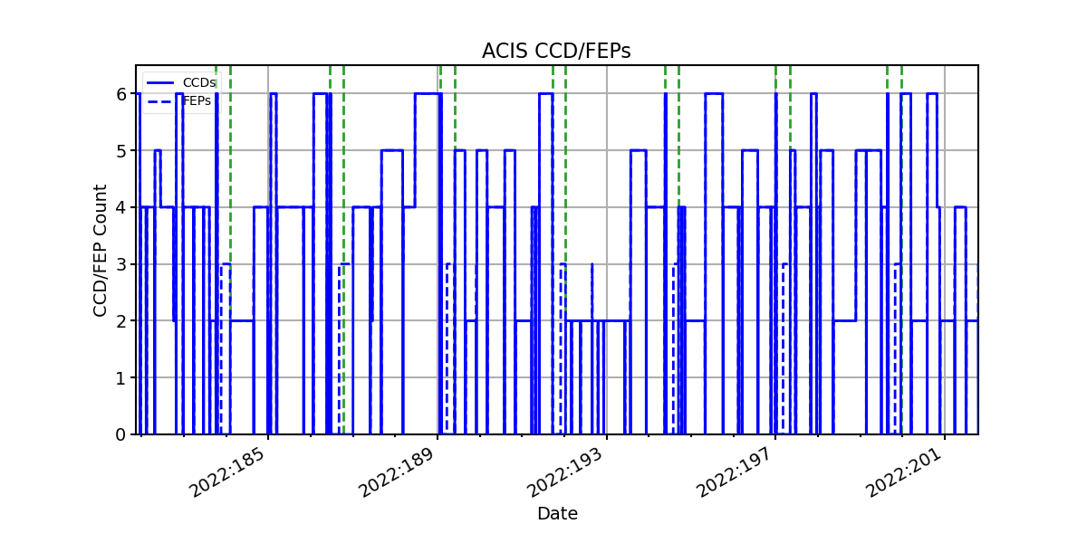 ccd_count_valid.png