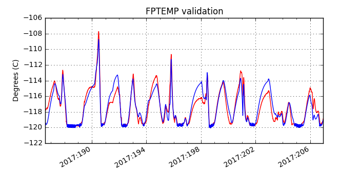 fptemp_valid.png