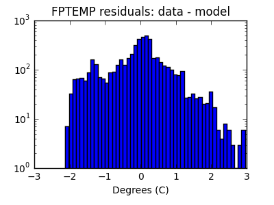 fptemp_valid_hist_log.png