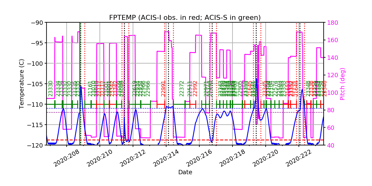 fptempM120toM90.png