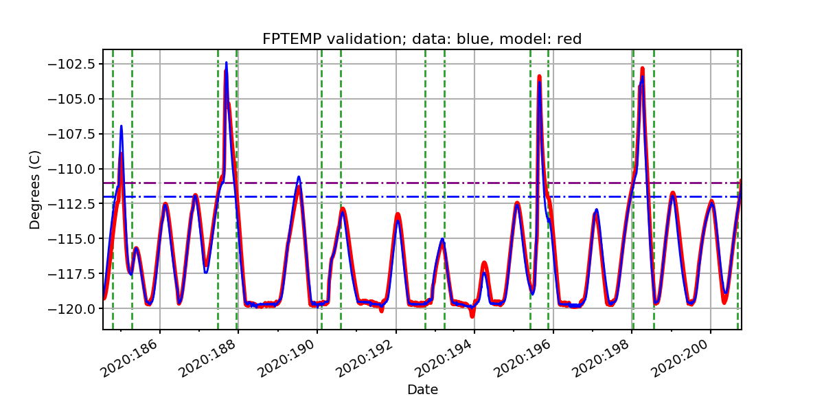 fptemp_valid.png